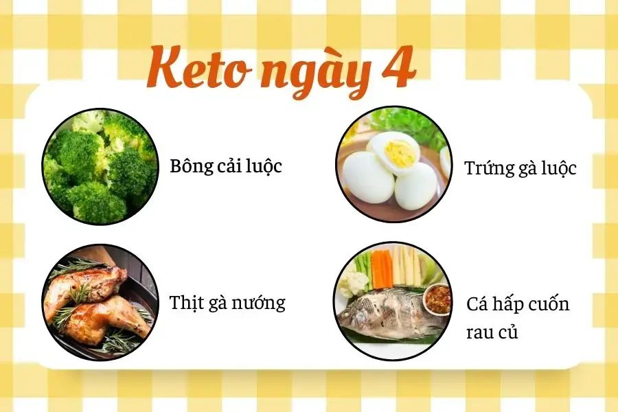 Gợi ý thực đơn ngày 4 cho chế độ Keto thuần Việt