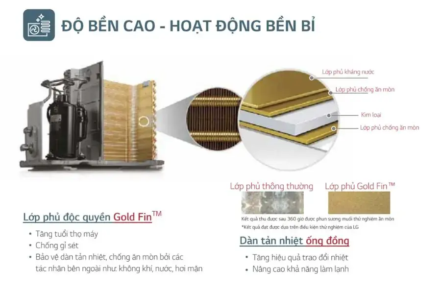 Máy lạnh LG sử dụng hệ thống tản nhiệt Gold Fin