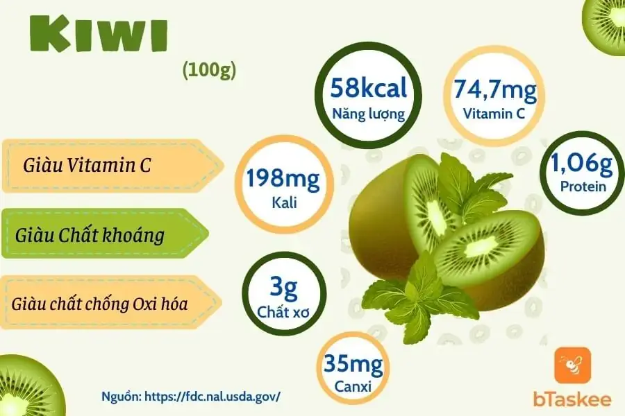 Thành phần dinh dưỡng trong 100g kiwi