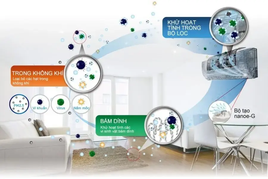 Lưới lọc điều hòa giúp lọc sạch bụi bẩn và vi khuẩn trong không khí