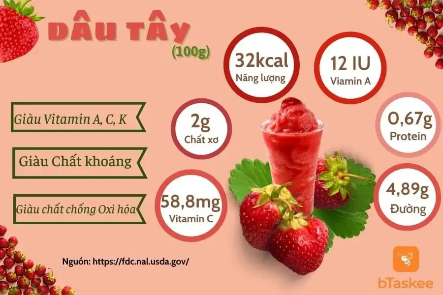 Thành phần dinh dưỡng trong 100g dâu tây