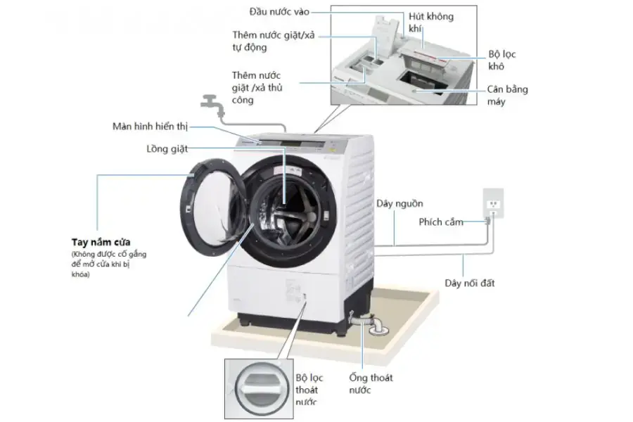 Các bộ phận máy giặt Panasonic.