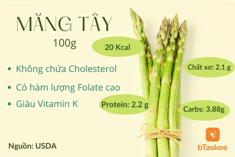 Giá trị dinh dưỡng trong 100g măng tây