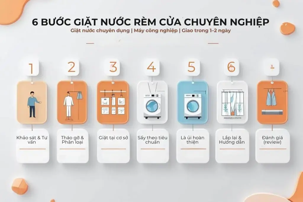 Mô phỏng quy trình giặt nước cho rèm cửa chuyên nghiệp tại bTaskee