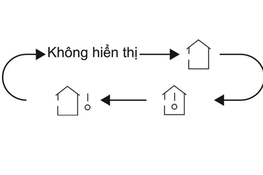 Xem nhiệt độ trên remote