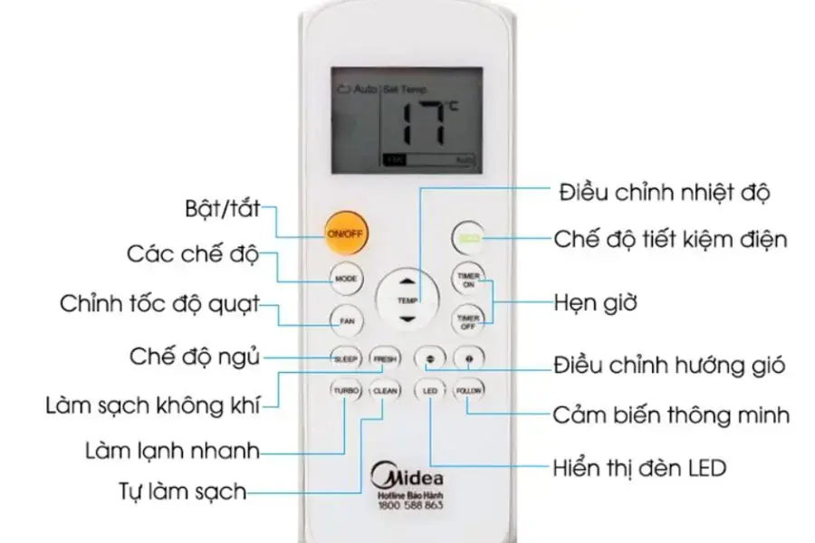 Các bộ phận của điều khiển điều hòa Midea.