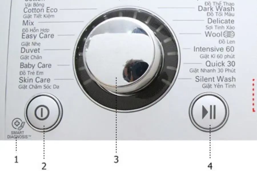 Bảng điều khiển trên máy giặt LG