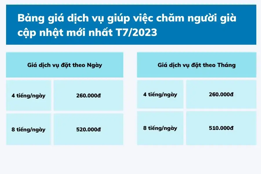 Giá cả dịch vụ bTaskee luôn đi đôi với chất lượng dịch vụ