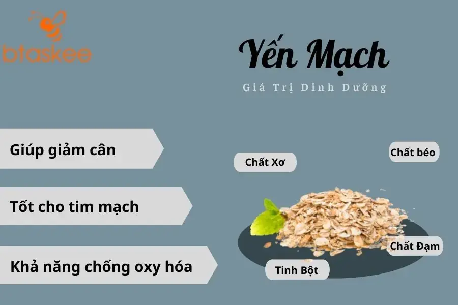 Lợi ích tốt cho sức khỏe từ yến mạch