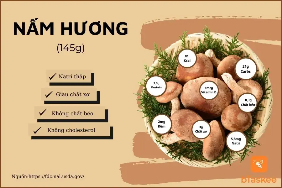 Thành phần dinh dưỡng trong 145g nấm hương