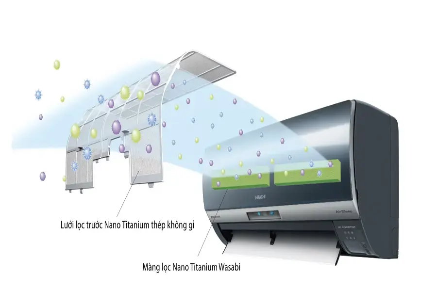 Bộ lọc hiện đại giúp loại bỏ tối đa những tác nhân gây hại trong không khí (nguồn: DV Điện Lạnh Trần Lê)
