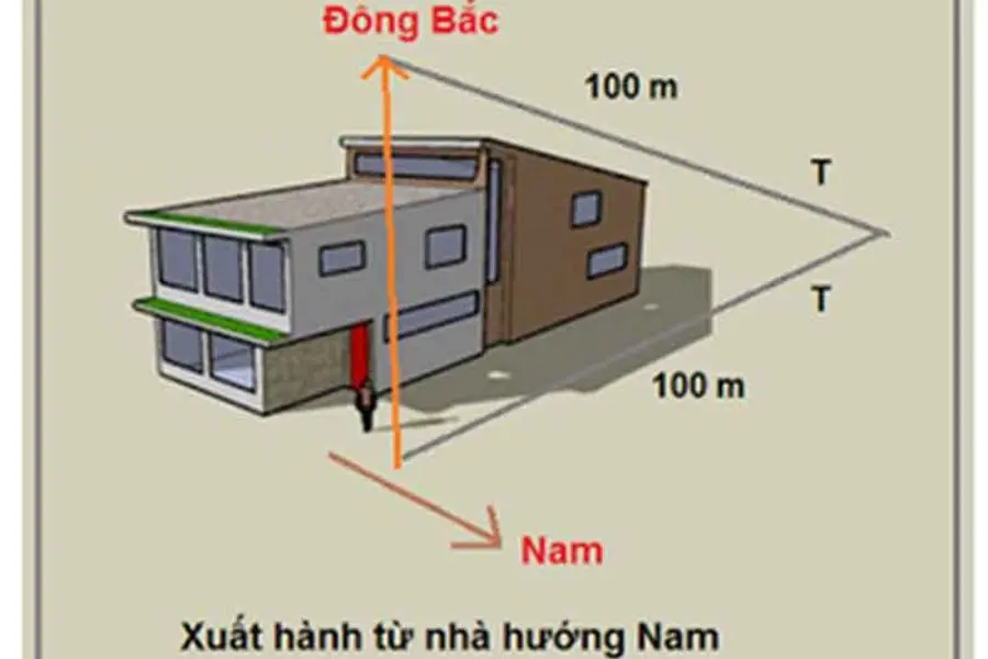 Chọn hướng xuất hành Đại Cát cho năm Giáp Thìn 2024.