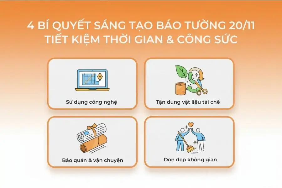 Hãy tận dụng 4 bí quyết này để tờ báo tường 20/11 được hoàn hảo nhé!