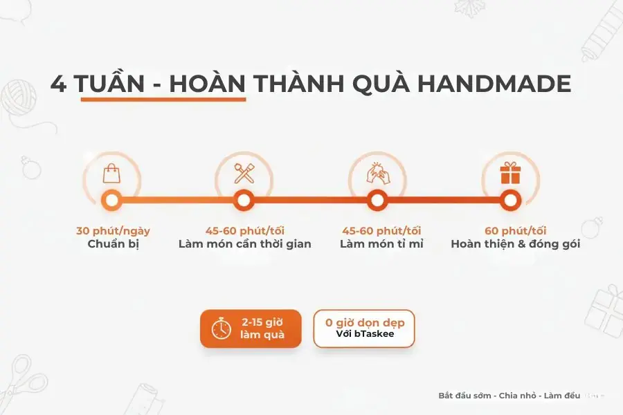 Hãy lên kế hoạch thật cẩn thận khi làm quà Giáng Sinh handmade nhé.