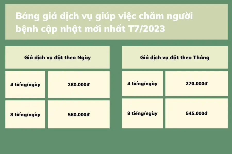 Giá cả dịch vụ siêu ưu đãi dành cho khách hàng trải nghiệm