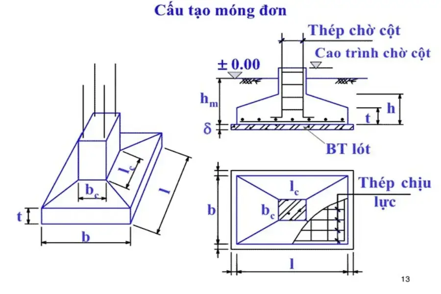 Cấu tạo móng đơn