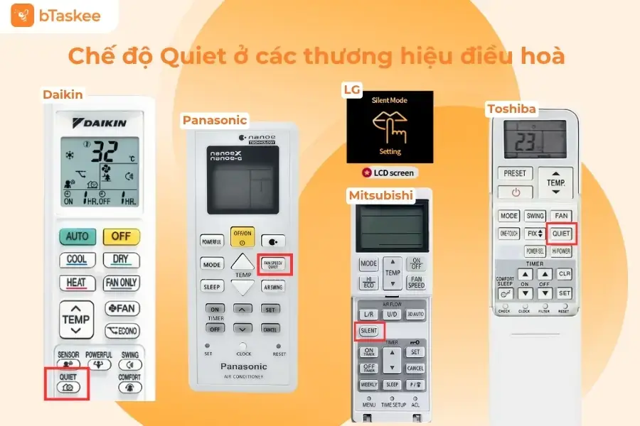 Ký hiệu của chế độ Quiet trên các thương hiệu máy lạnh khác nhau. 