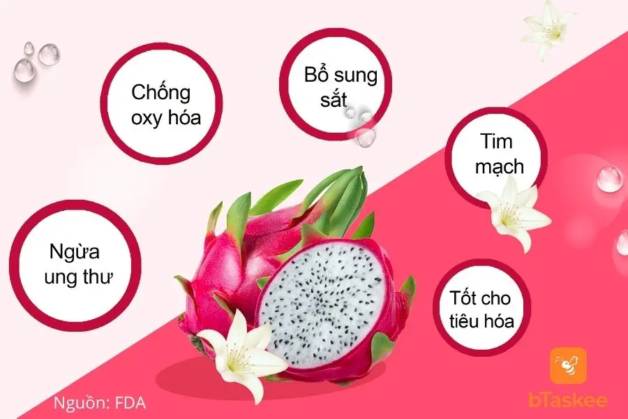 Công dụng của quả thanh long