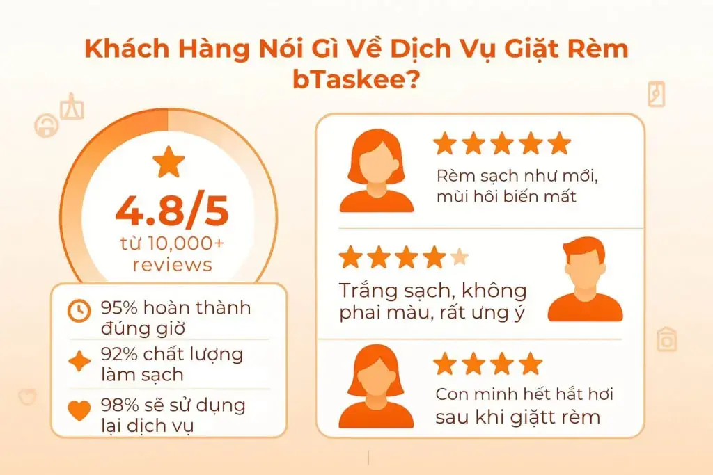 Khách hàng đều đánh giá cao dịch vụ vệ sinh rèm cửa bTaskee.
