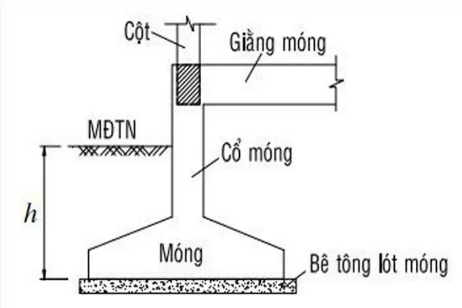 Mẫu bản vẽ móng đơn