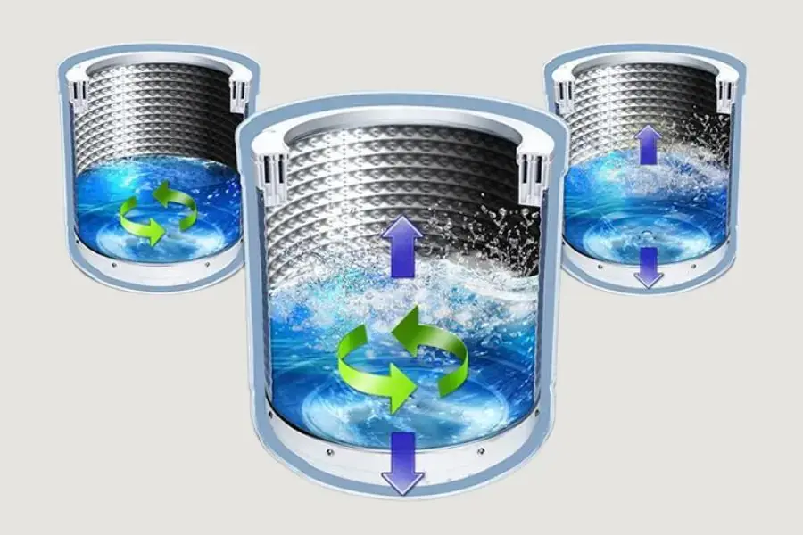 Công nghệ Wobble là một trong những công nghệ tiên tiến nhất của các dòng máy đến từ Samsung.