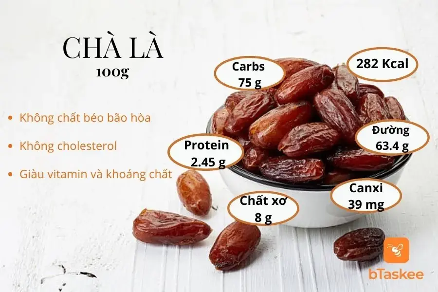 Giá trị dinh dưỡng trong 100 gram chà là