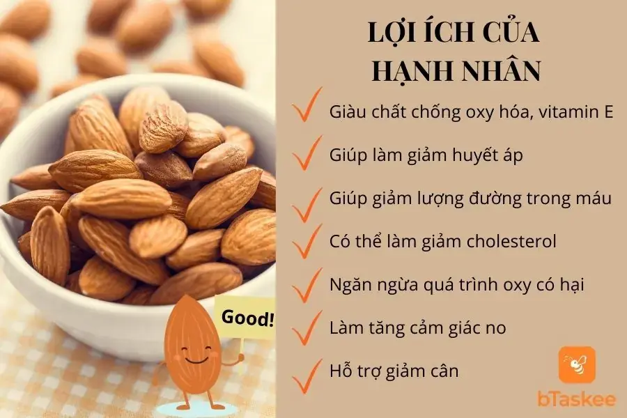 Lợi ích của hạnh nhân đối với sức khỏe