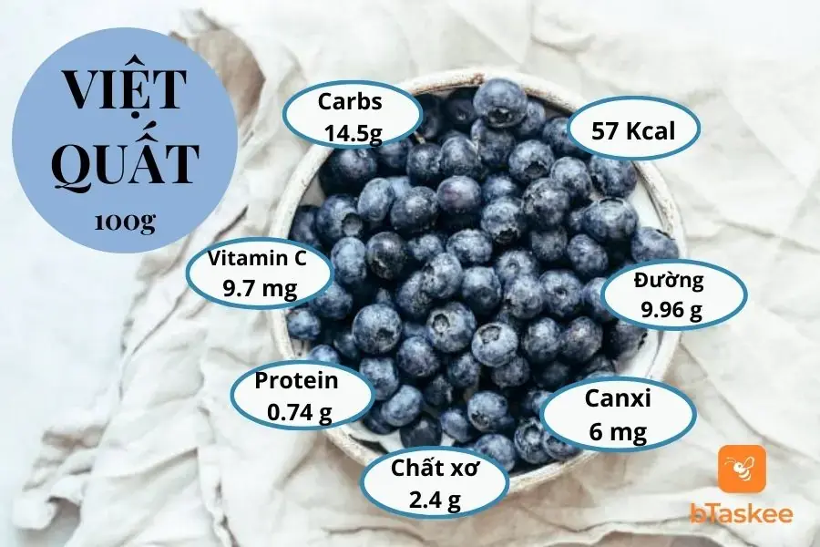 Giá trị dinh dưỡng trong 100 gram việt quất