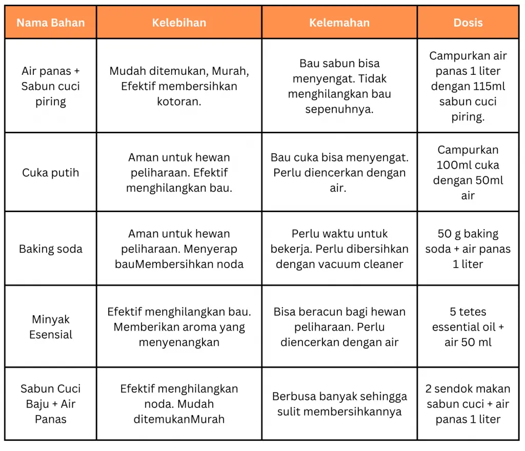 tabel kelebihan dan kelemahan bahan untuk membersihkan kotoran kucing
