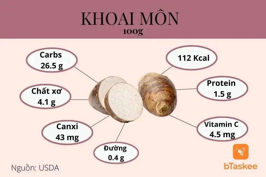 Giá trị dinh dưỡng trong 100 gram khoai môn