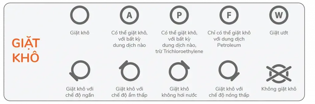 Ký hiệu giặt dành riêng cho giặt khô trên quần áo
