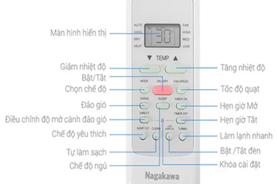 Các bộ phận của điều khiển điều hòa Nagakawa.