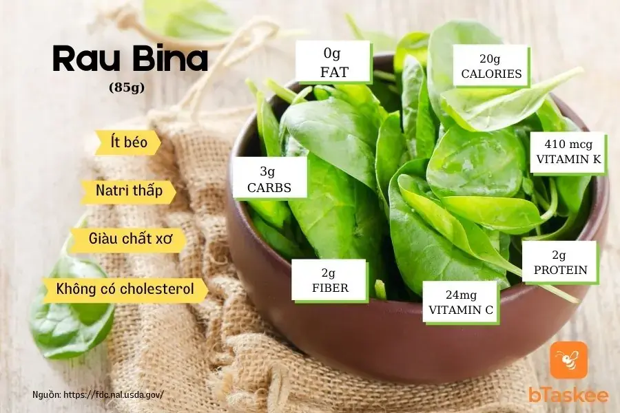 Thành phần dinh dưỡng trong 85g rau Bina.
