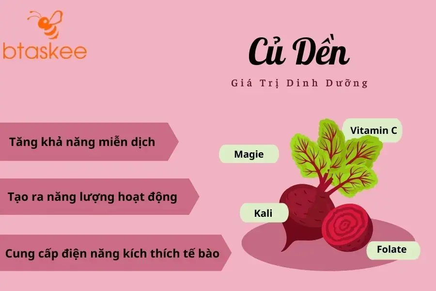 Bảng giá trị dinh dưỡng cụ dền