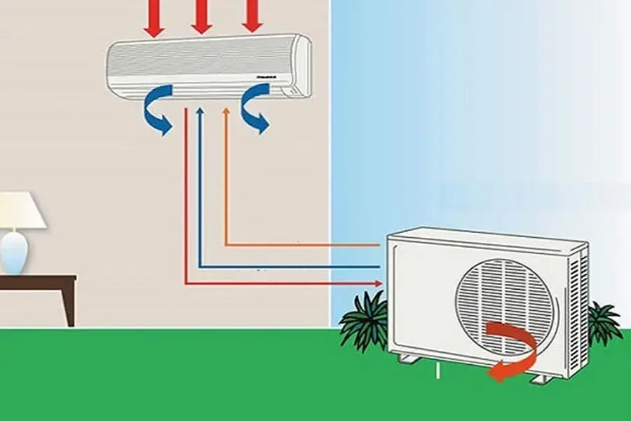 Dàn tản nhiệt của máy lạnh có chức năng làm mát môi chất, đảm bảo điều hòa hoạt động trơn tru, mượt mà.