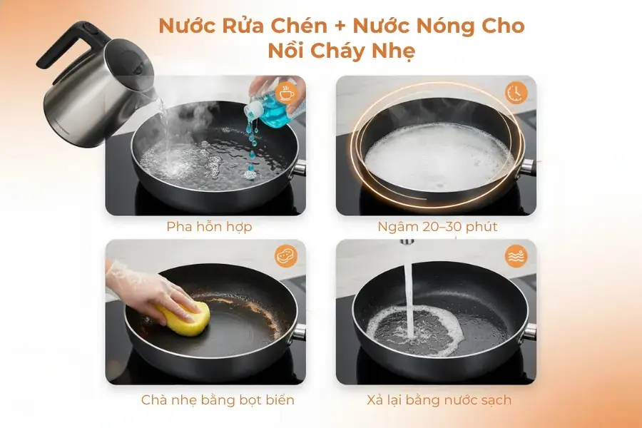 Sử dụng nước rửa chén và nước nóng cho nồi cháy nhẹ.