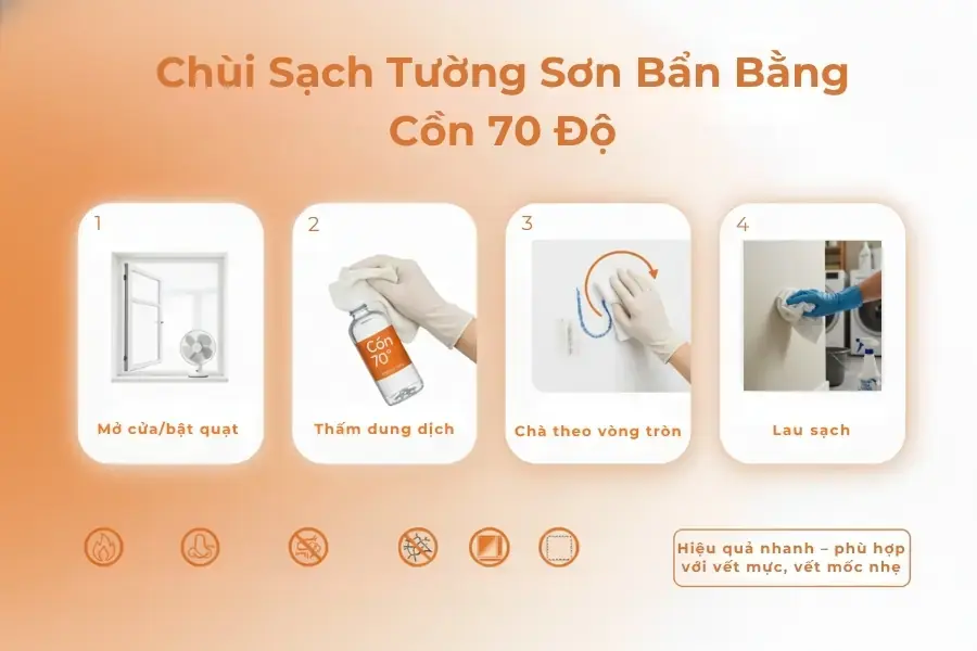 Minh họa cách sử dụng cồn 70 độ để tẩy vết bẩn nhẹ trên tường.
