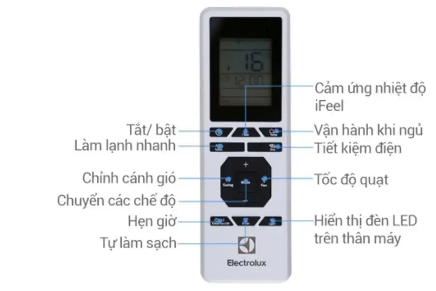Các bộ phận của điều khiển điều hòa Electrolux.