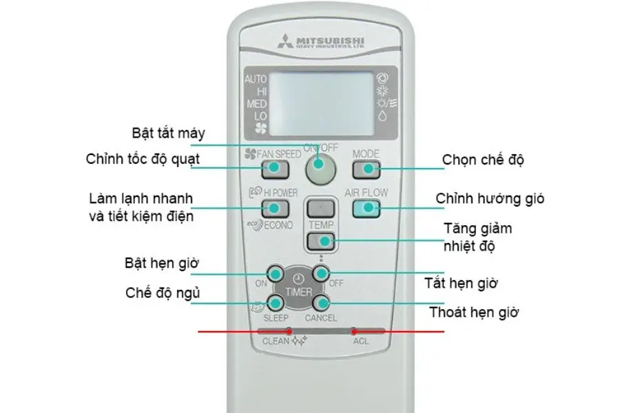 Chế độ Econo được ký hiệu có dòng chữ Econo trên điều khiển máy lạnh.