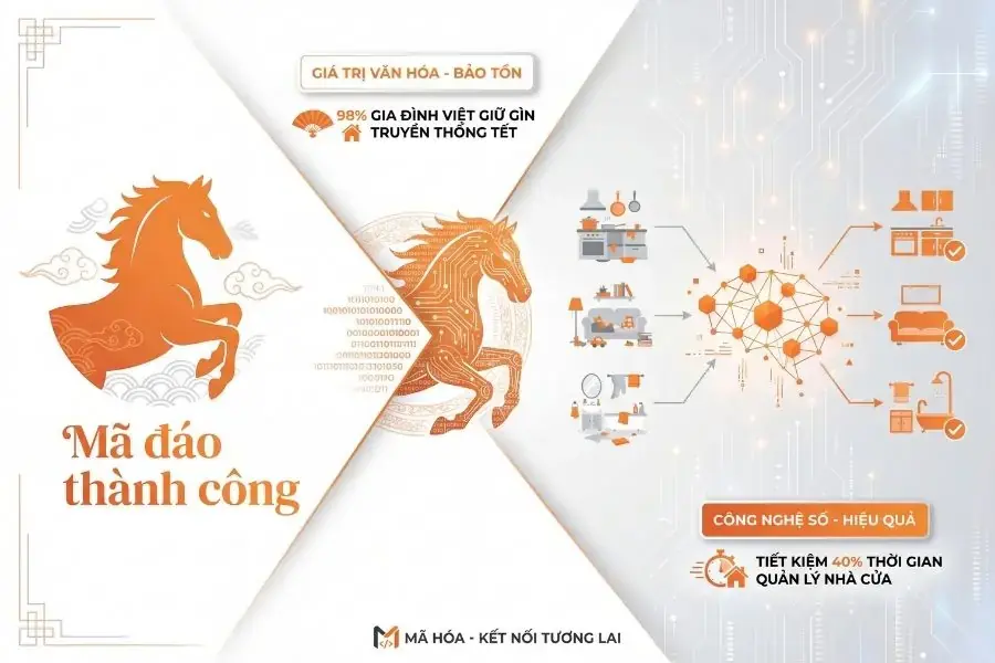 Chữ “Mã” trong “Mã hóa bình an”.