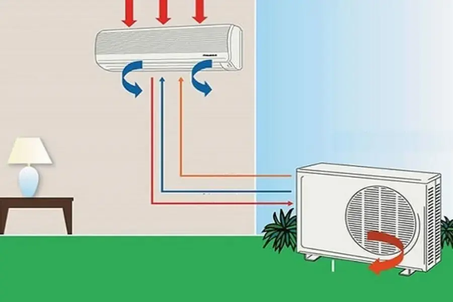 Mối liên kết giữa cục nóng và cục lạnh điều hòa