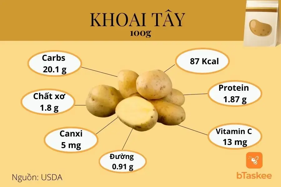 Giá trị dinh dưỡng trong 100 gram khoai tây luộc/ nấu chín còn nguyên vỏ, không gia vị