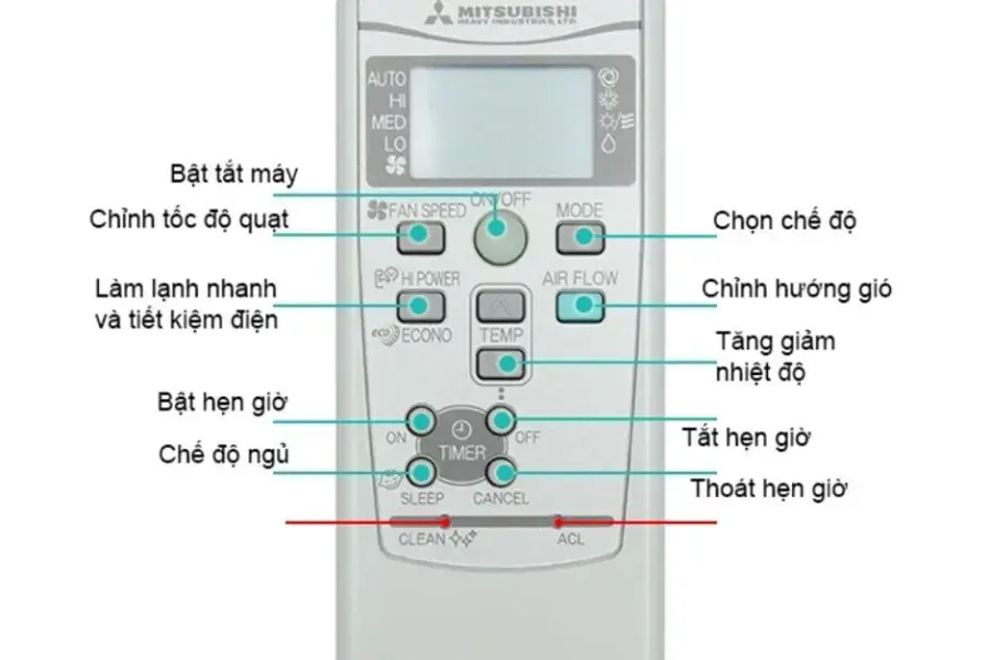 Các ý nghĩa chức năng của điều khiển điều hòa Mitsubishi Electric.