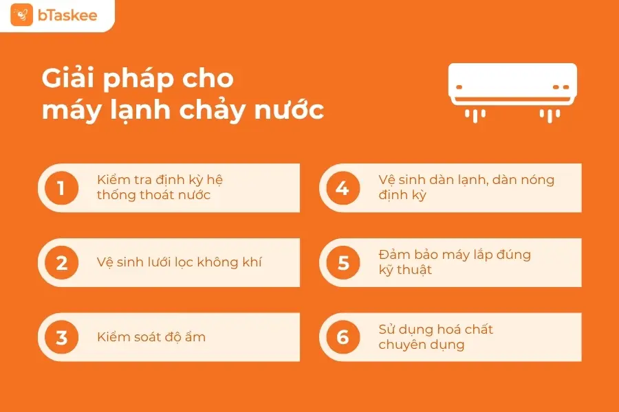 6 giải pháp cho máy lạnh chảy nước.