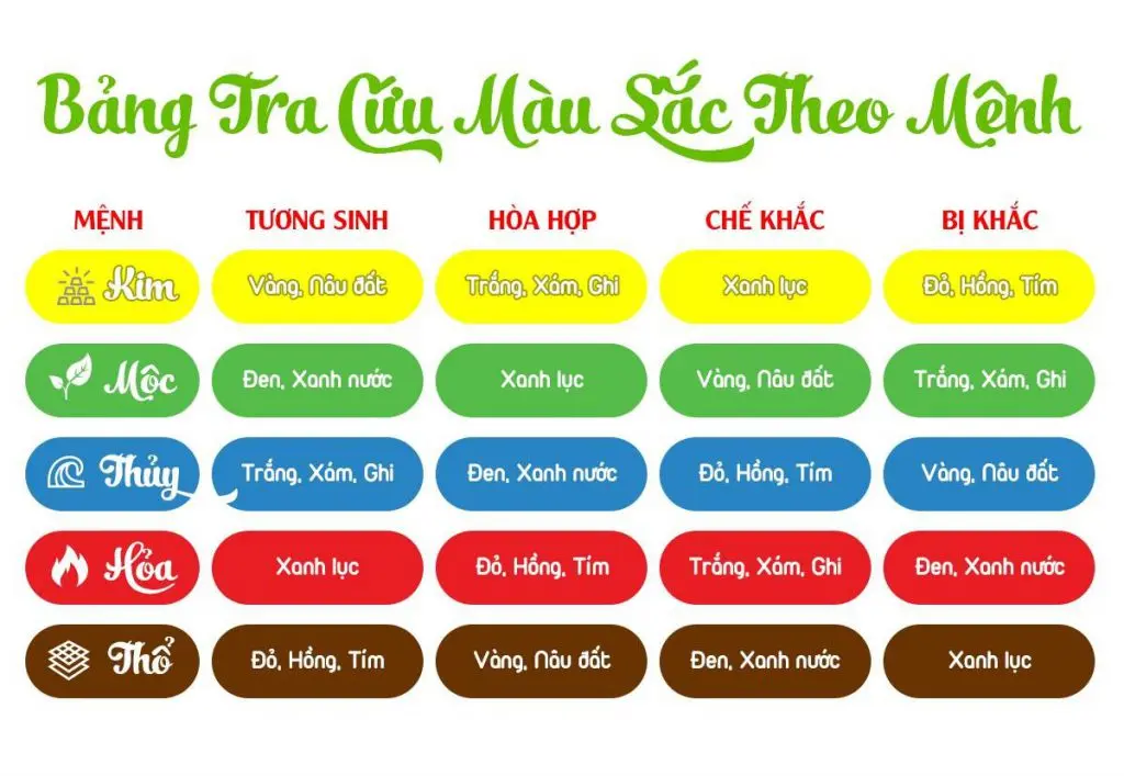 màu sắc hợp mệnh gia chủ thêm phong thuỷ