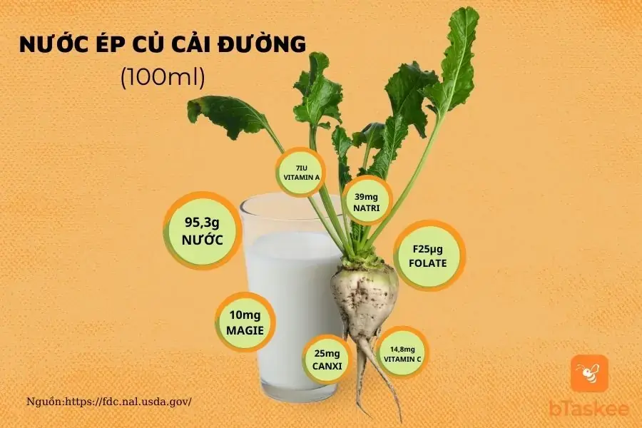 Thành phần dinh dưỡng trong 100ml nước ép củ cải đường