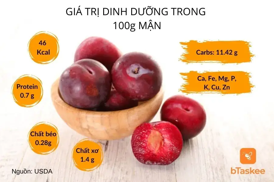 Giá trị dinh dưỡng trong 100g mận
