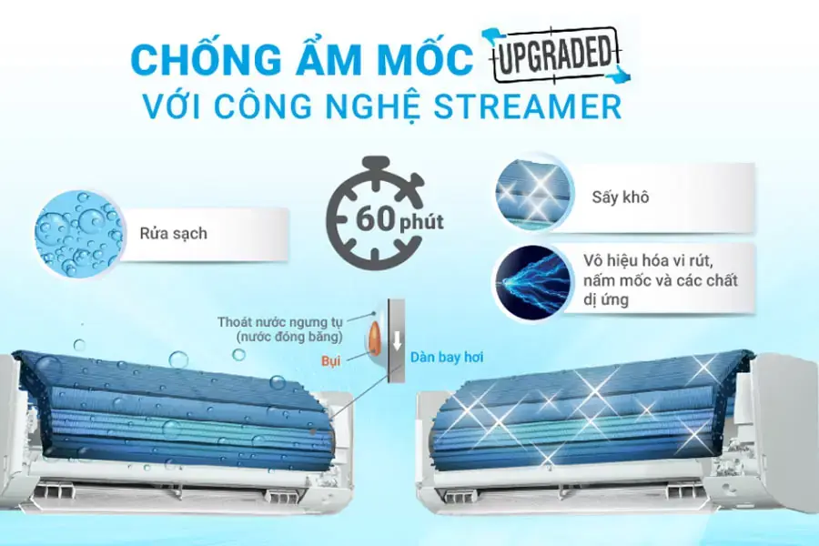 Sản phẩm được trang bị chức năng chống ẩm mốc giúp tăng tuổi thọ, đảm bảo không khí luôn trong lành.