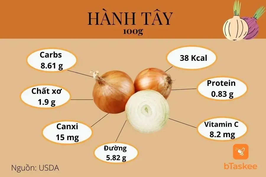 Giá trị dinh dưỡng trong 100 gram hành tây