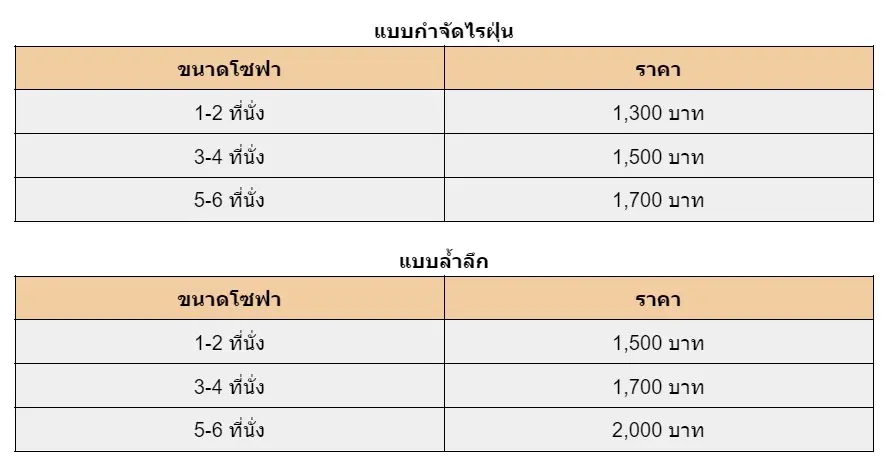 ราคาซักโซฟา